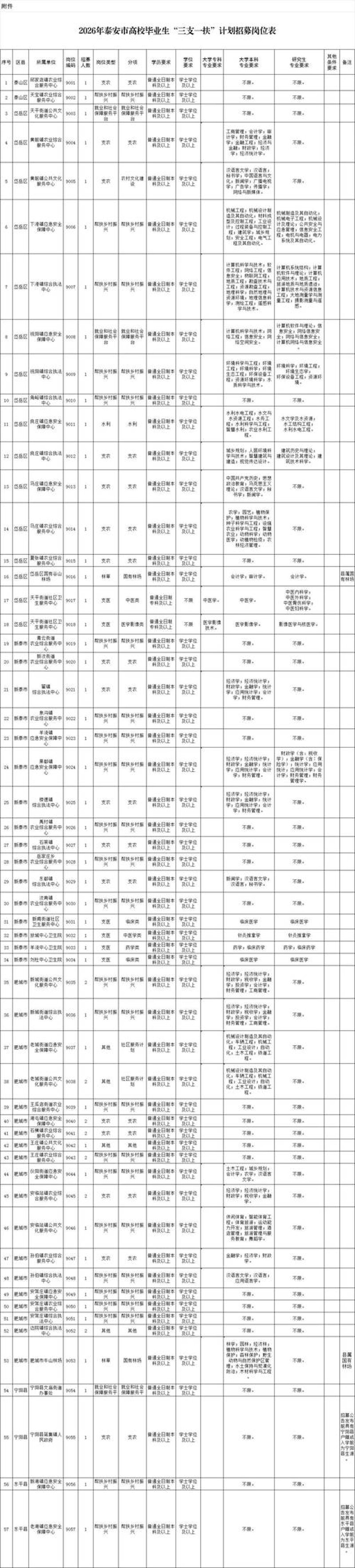 泰安事业单位招聘